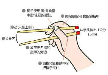 使用筷子的具体手法